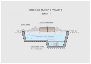 pond plan